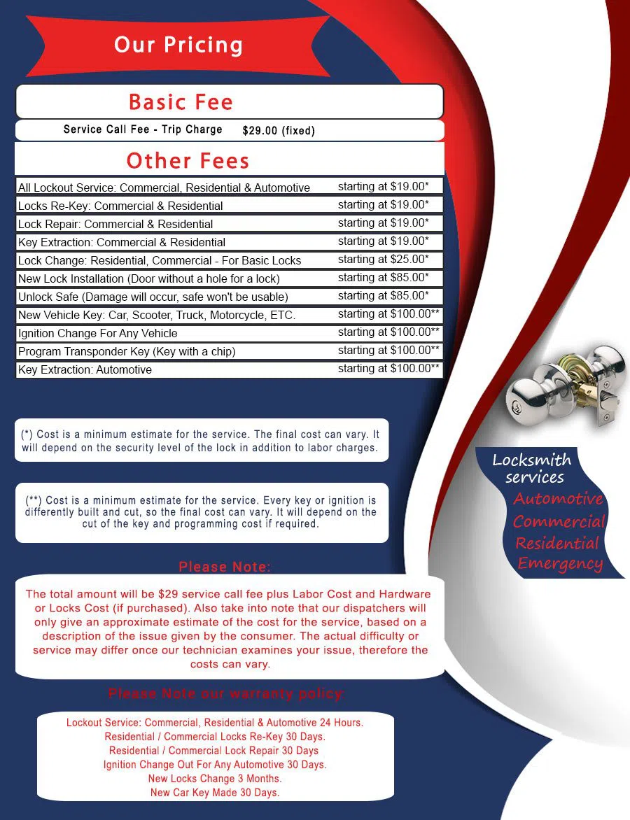 Harrisburg NC Locksmith Store Harrisburg, NC 704-981-0913